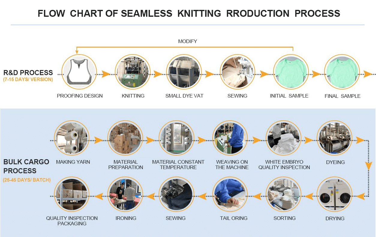 YB Shapewear Manufacturer-OEM-ODM Processing steps YB-Shapewear-Manufacturer-OEM-ODM-Processing-steps